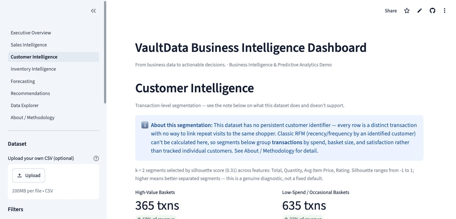 Customer Intelligence page showing transaction segments and their revenue share