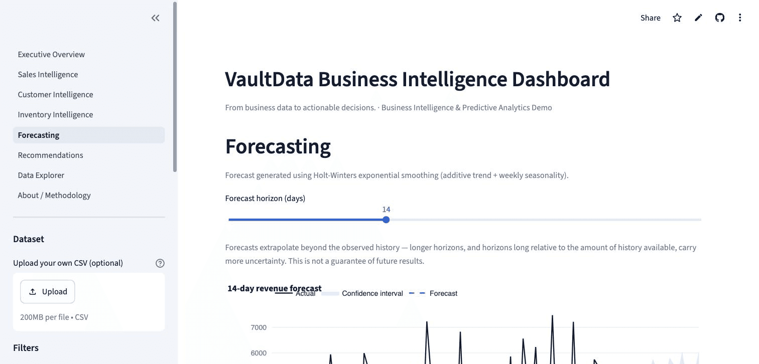 Forecasting page showing actual revenue, forecast, and a confidence interval